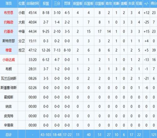 湖人报价引,发争议,詹姆斯邀请,神殿娱乐官网,神殿娱乐网页版,神殿娱乐官网入口,神殿娱乐官网,神殿娱乐首页