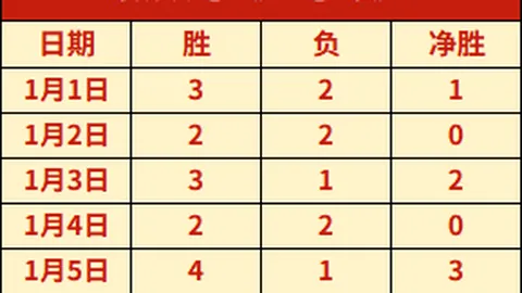 54日激战+33场主场荣耀，能否逆风翻盘？鱼腩战队崛起之战！